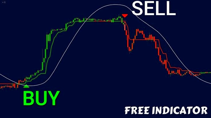 Daily Pivot Points