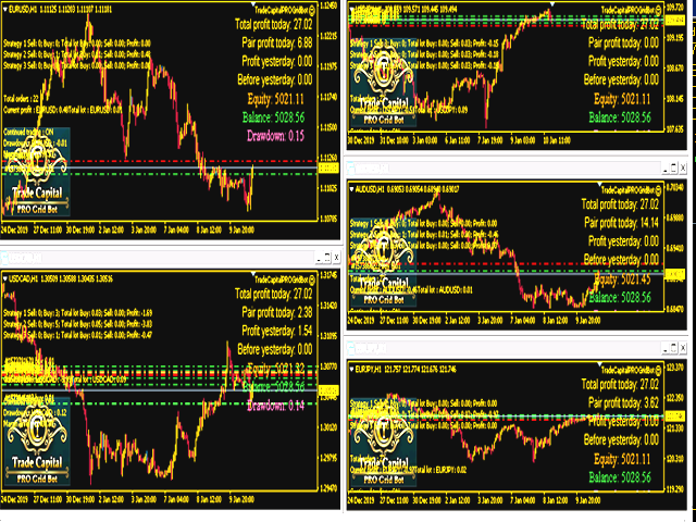Trade Capital PRO Grid